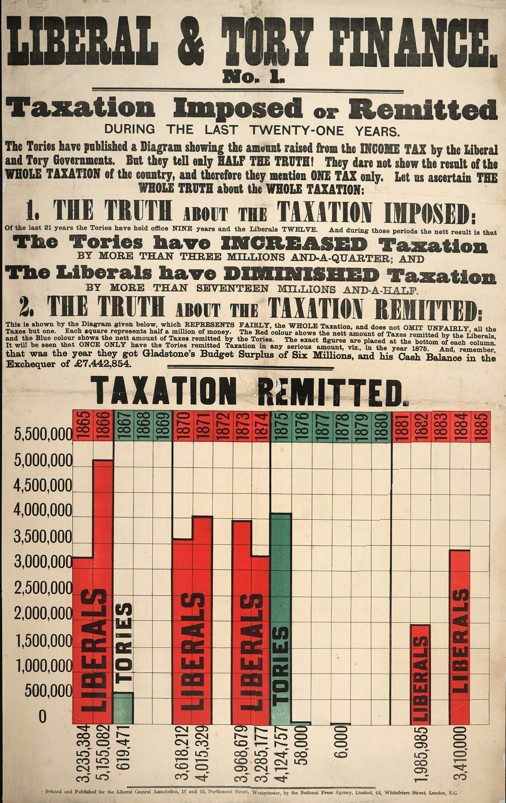 Can Raising Taxes Help Reduce The National Debt?